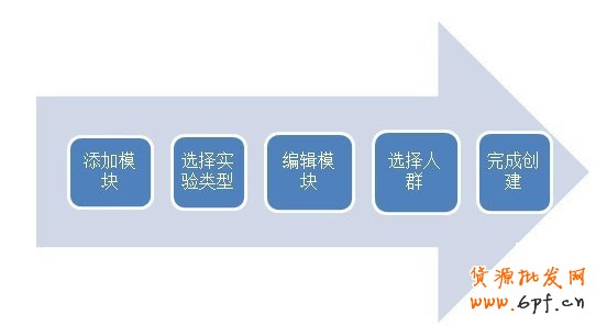 提升轉(zhuǎn)化率的利器-店鋪實(shí)驗(yàn)室  3