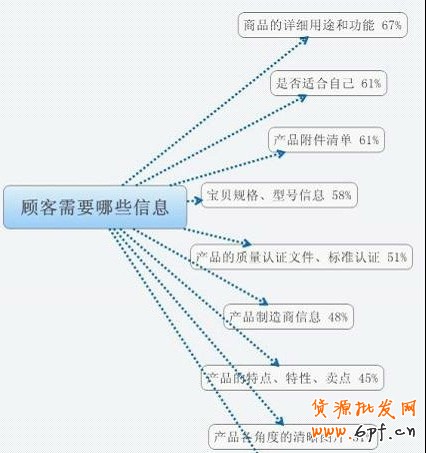 店鋪如何做優質的寶貝詳情頁1