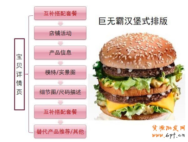 小掌柜如何做好關(guān)聯(lián)營銷5