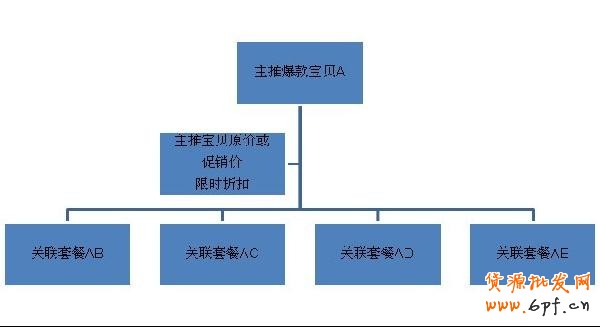 直通車，打造爆款第一步1