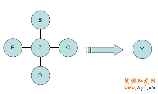 直通車，打造爆款第一步6