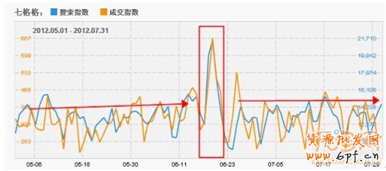 搞好活動　提升品牌增流量