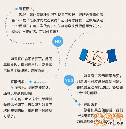 催付，不是打個(gè)電話這么簡單