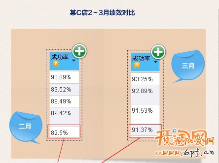 催付，不是打個(gè)電話這么簡單