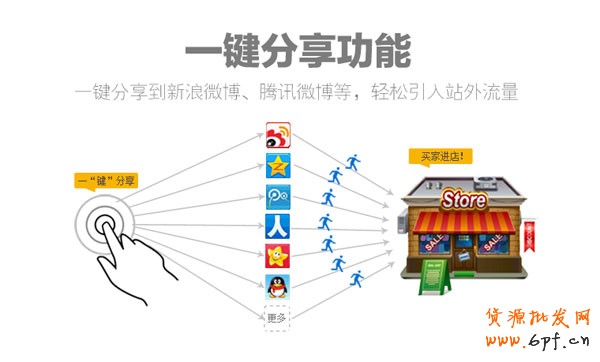淘寶促銷工具 淘寶促銷工具