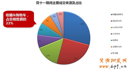 雙十一 淘寶店家如何玩轉大促2