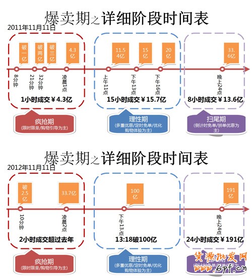 雙十一 淘寶店家如何玩轉大促3
