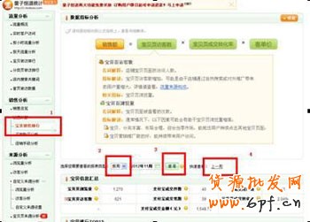 新手開店如何速救轉化率3
