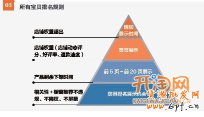 讓寶貝坐上前三的位置