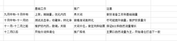 淘寶如何進行產(chǎn)品市場定位