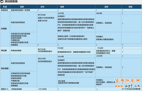 違規投訴 違規投訴