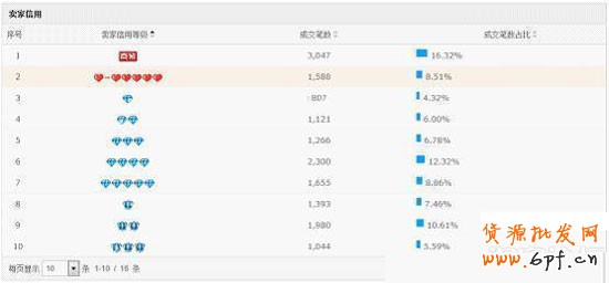 淘寶童裝類(lèi)目客戶(hù)需求量解析