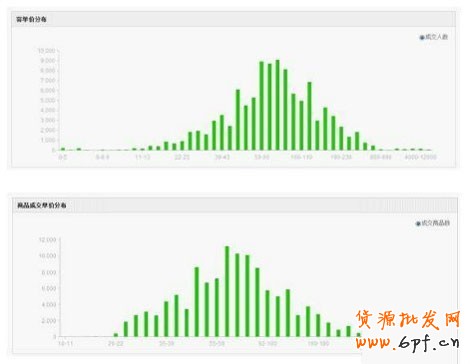 淘寶童裝類(lèi)目客戶(hù)需求量解析