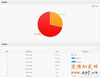 淘寶童裝類(lèi)目客戶(hù)需求量解析