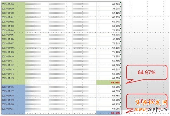 應(yīng)戰(zhàn)雙十一,售中售后客服細(xì)節(jié)取勝6 應(yīng)戰(zhàn)雙十一,售中售后客服細(xì)節(jié)取勝6