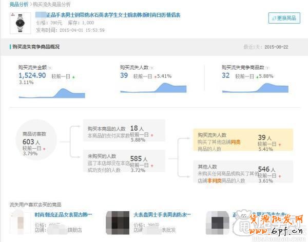 生意參謀實(shí)現(xiàn)數(shù)據(jù)化運(yùn)營(yíng) 5