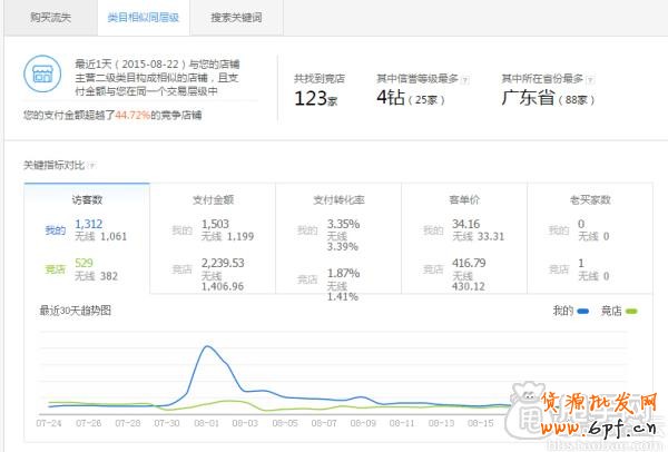 生意參謀實(shí)現(xiàn)數(shù)據(jù)化運(yùn)營(yíng) 4