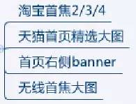 鉆展如何精細化操作？ 3