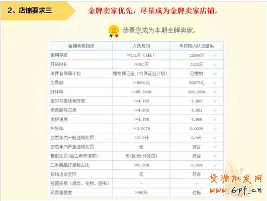 看懂這些再報名淘搶購！ 5