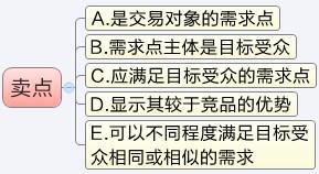 淘寶開店 多維度提升轉化率
