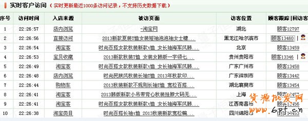 量子恒道店鋪經(jīng)