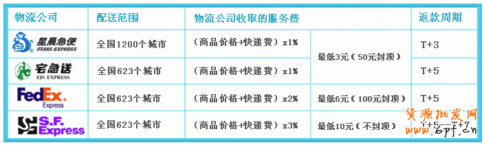 簽約和使用支付寶COD專業(yè)版全免費(fèi)嗎