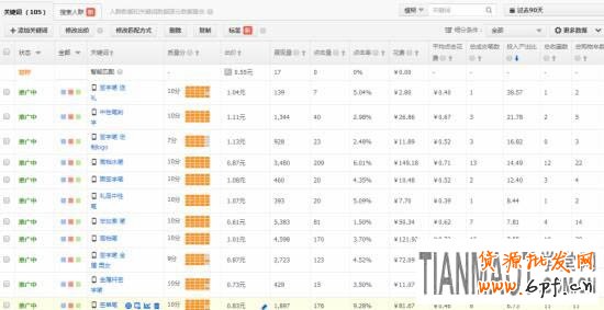淘寶直通車之標簽功能有什么用處?