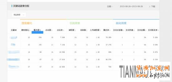暴力破解隱形降權(quán)的方法 經(jīng)驗(yàn)高手教你破解店鋪被隱形降權(quán)的方法