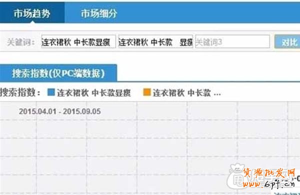 超&ldquo;接地氣&rdquo;的標題優(yōu)化教學 5