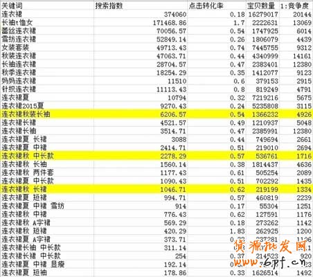超&ldquo;接地氣&rdquo;的標題優(yōu)化教學