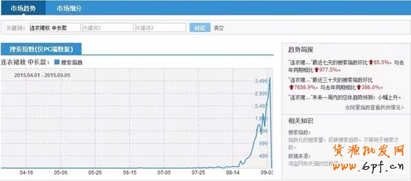 超&ldquo;接地氣&rdquo;的標題優(yōu)化教學 2