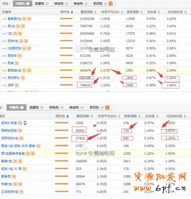 直通車賬戶怎么提升權(quán)重？ 4