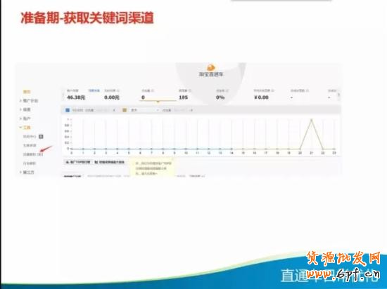 直通車優化技巧