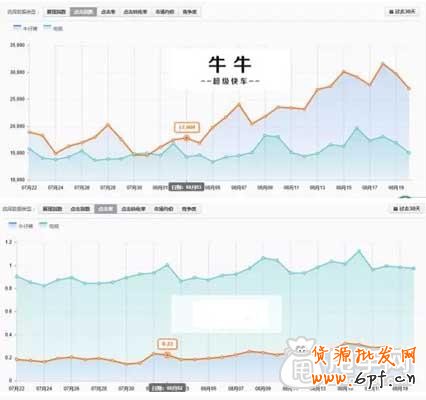 直通車關鍵詞的“真諦” 3