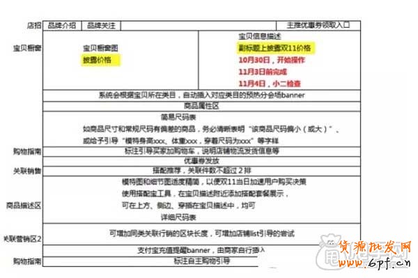 雙十一活動(dòng)頁(yè)面搭建思路 2