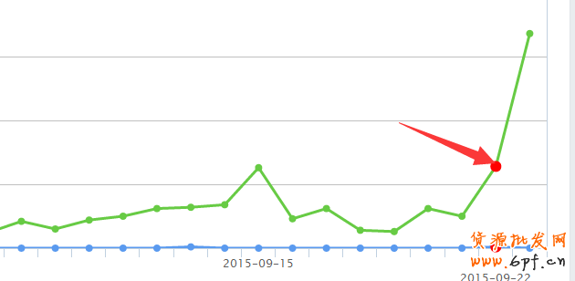 寶貝標(biāo)題優(yōu)化