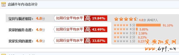 3月升3鉆“海報”女兒成為賺錢法寶 3月升3鉆“海報”女兒成為賺錢法寶