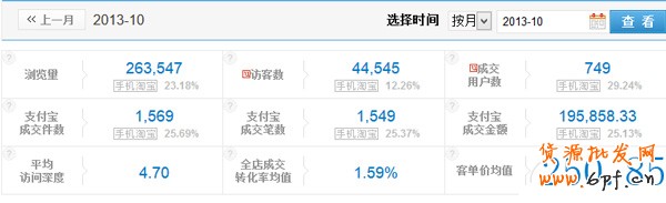 雙11，中小賣家如何打好會員戰7