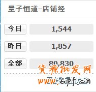 日流量過千 上鉆升冠指日可待2
