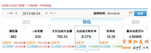 5心小賣家教你玩轉天天特價