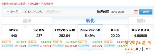 5心小賣家教你玩轉天天特價