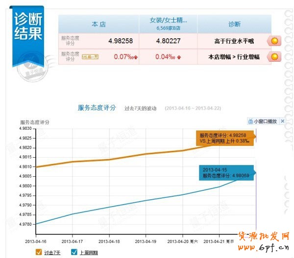 網店贈防H7N9香囊 你拒絕"健康"嗎 網店贈防H7N9香囊 你拒絕"健康"嗎