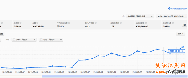 直通車數(shù)據(jù)圖