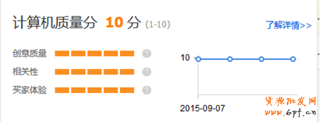 直通車關鍵詞質量分