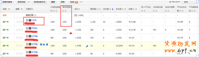 直通車關鍵詞質量分