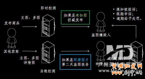 防范實拍圖片被盜