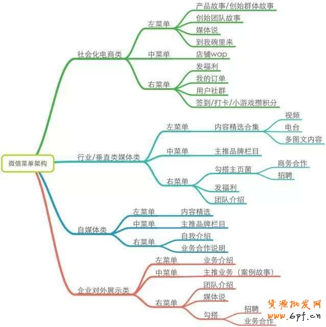 他的個人微信運營筆記 3