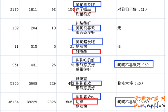 寶貝詳情頁設計