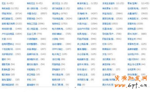 淘寶標題優化技巧