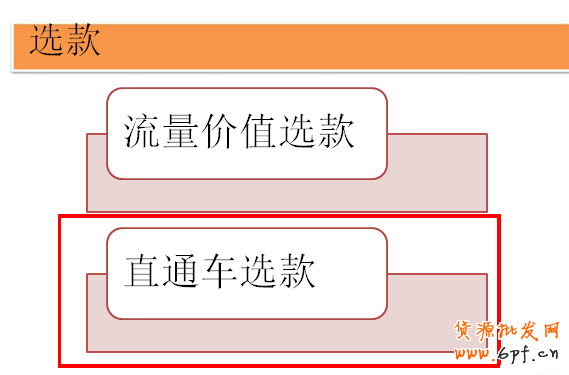 如何選擇打造爆款的實(shí)戰(zhàn)干貨分享